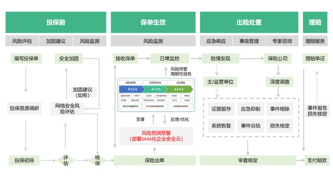 360率先開辟中小微網(wǎng)絡(luò)安全保險及風(fēng)險管理咨詢服務(wù)，工信部政策再加碼