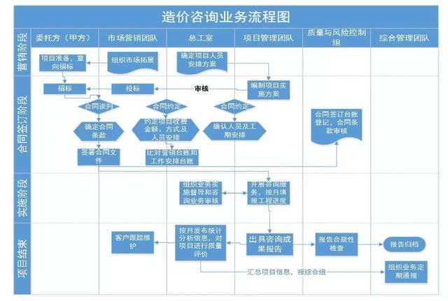 造價咨詢企業(yè)標(biāo)準(zhǔn)化建設(shè)——質(zhì)量管理體系與風(fēng)險管理咨詢服務(wù)