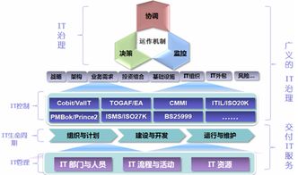 谷安天下 引領(lǐng)企業(yè)構(gòu)建全面風(fēng)險管理體系