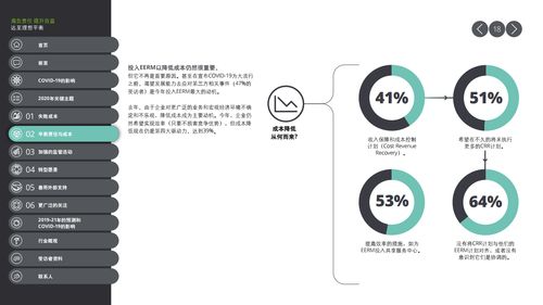 德勤咨詢《2020合作伙伴風(fēng)險管理全球調(diào)查報告》 洞察新常態(tài)下的風(fēng)險管理挑戰(zhàn)與機(jī)遇