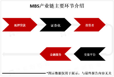 全球MBS市場概覽 逾十萬億美元規(guī)模下的風(fēng)險管理挑戰(zhàn)與機(jī)遇