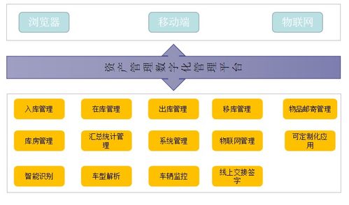 堅(jiān)持直營(yíng)管理 聯(lián)邦車(chē)庫(kù)的風(fēng)險(xiǎn)控制與標(biāo)準(zhǔn)化服務(wù)之道
