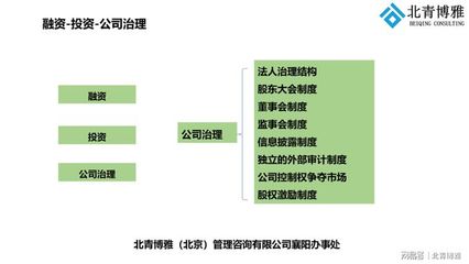 情系襄陽(yáng) 為企業(yè)注入股權(quán)激勵(lì)與風(fēng)險(xiǎn)管理的雙翼力量
