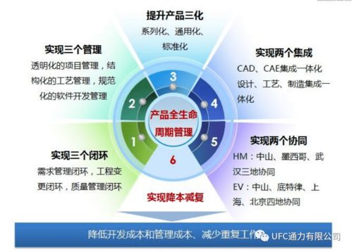 通力八點(diǎn)半 基于PLM的產(chǎn)品研制流程閉環(huán)管理案例與風(fēng)險(xiǎn)管理咨詢(xún)服務(wù)
