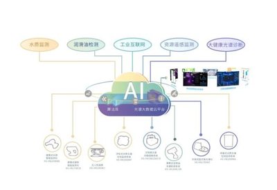 中科譜光獲數千萬元A輪融資，聯想創投獨家押注工業互聯網數據服務